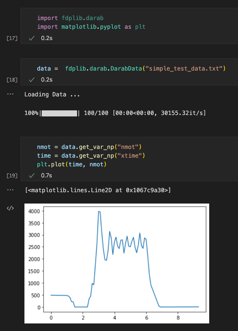 example nmot data