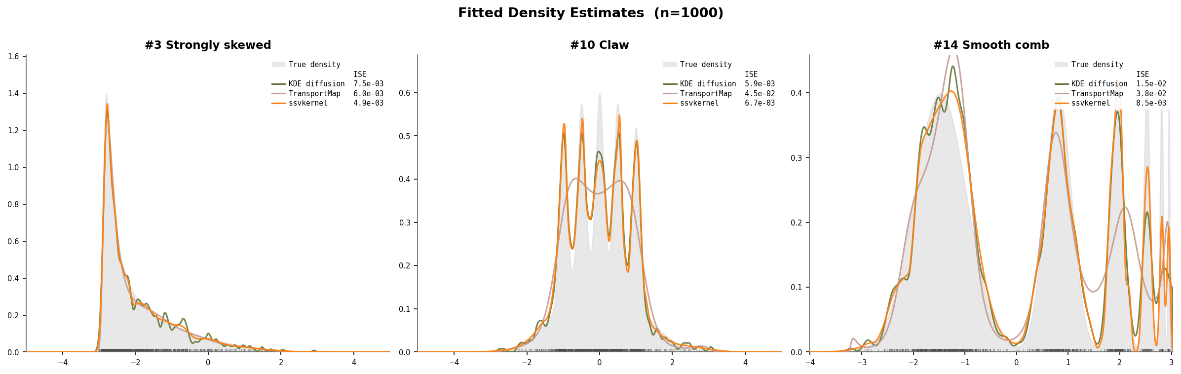Density overlay