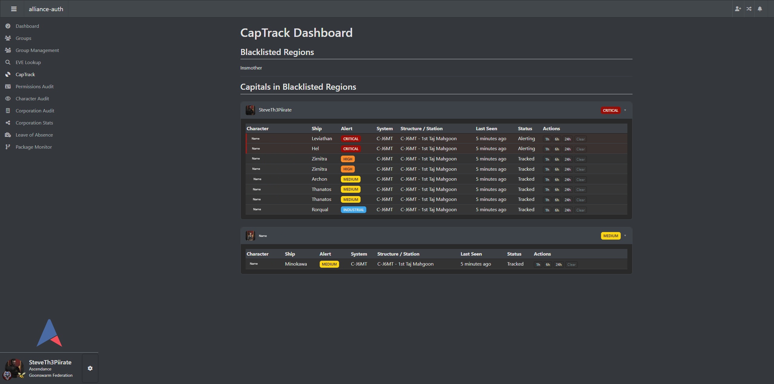 Dashboard Overview