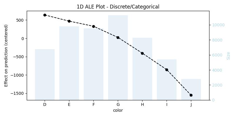 1D ALE Plot Cat