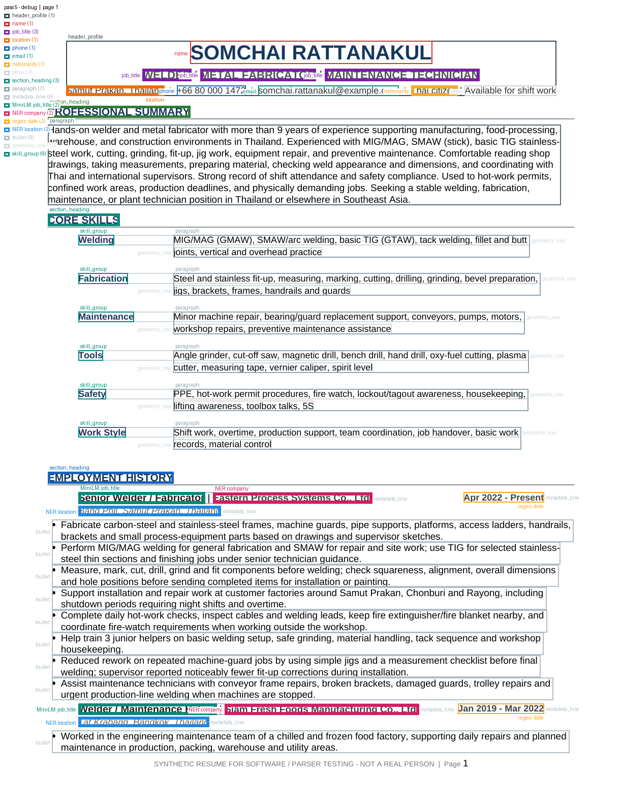 The same resume with coloured boxes drawn over it: name, job titles, phone, email and location in the header, then boxes around each section heading, each skill group and each bullet.