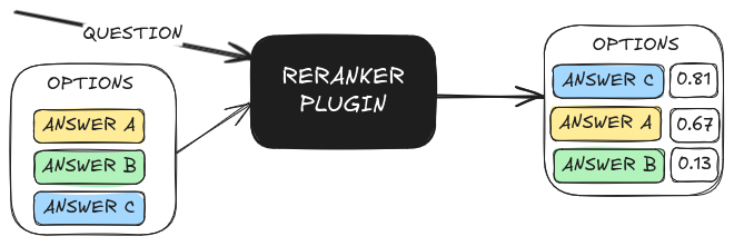 reranker diagram