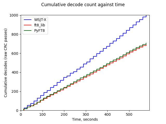 performance snapshot