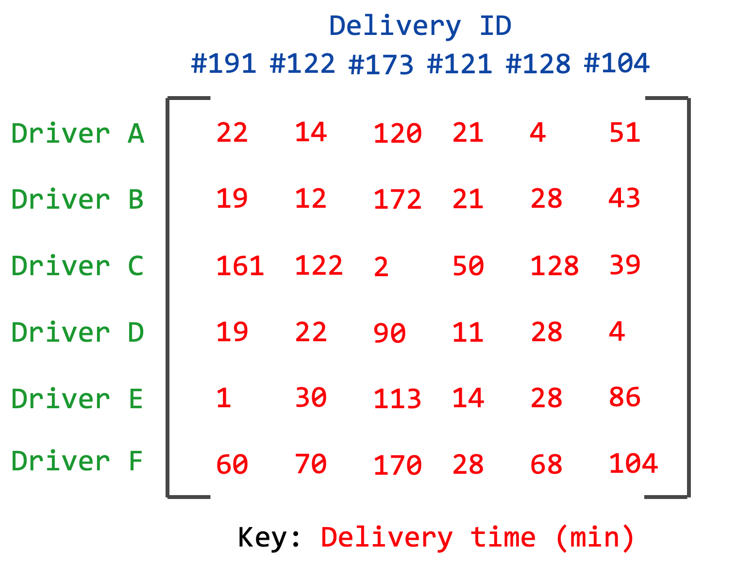 assignment hungarian algorithm