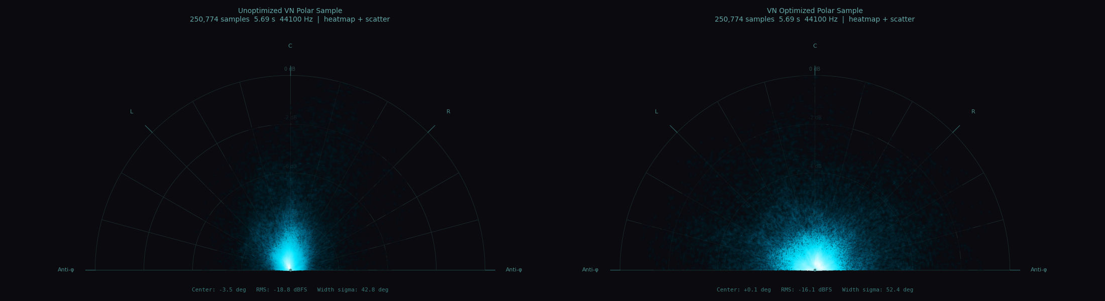 VN Optimized Polar Sample