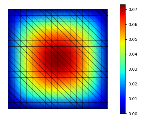 Poisson equation solution