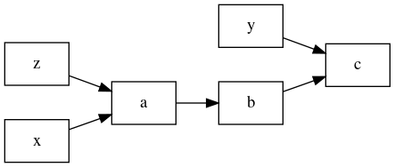 linear graph