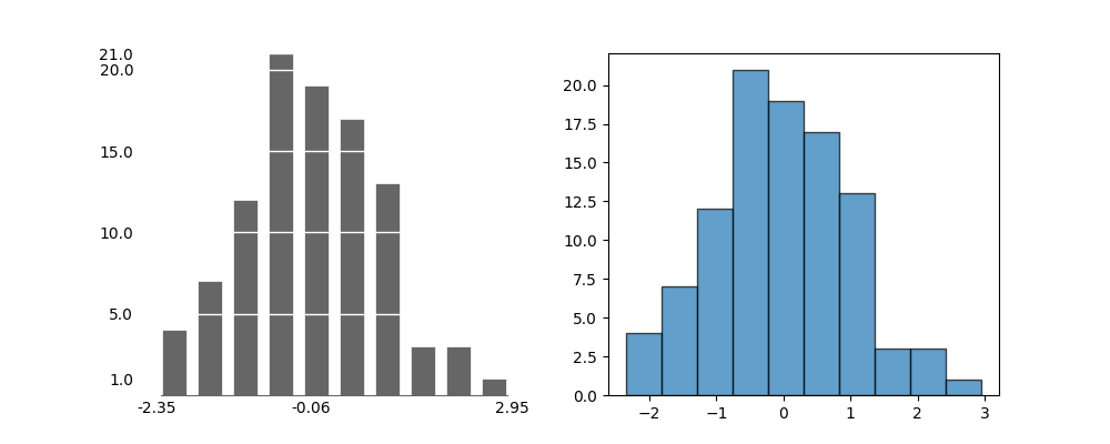 Histogram Comparison