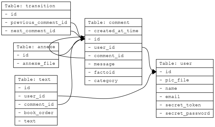 entity relation diagram