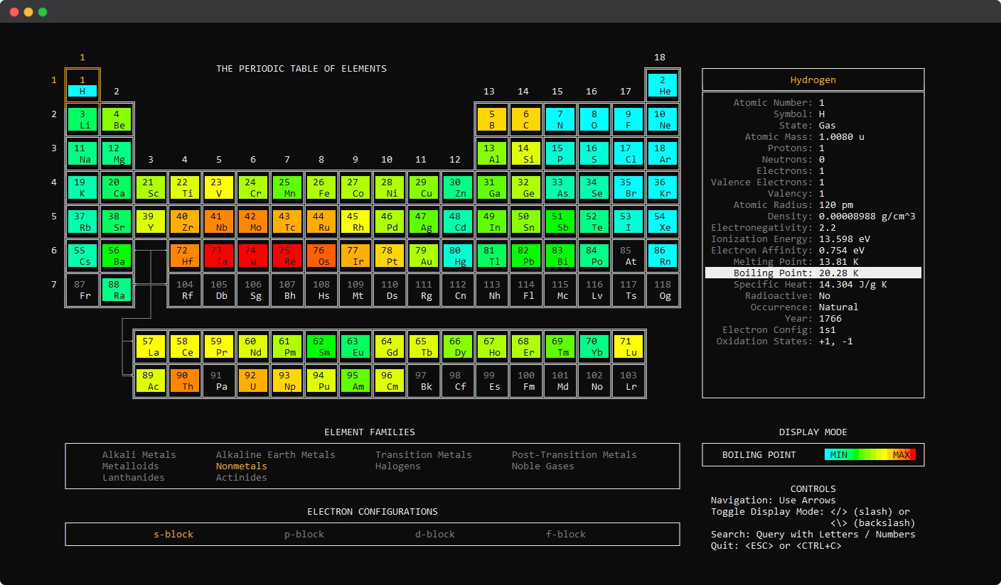 What periodic-table-cli prints to the console