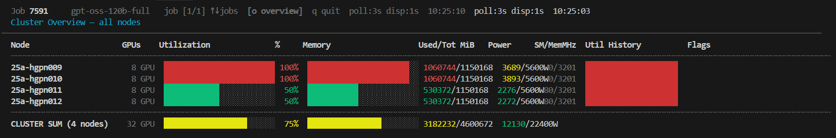 nvnodetop screenshot2