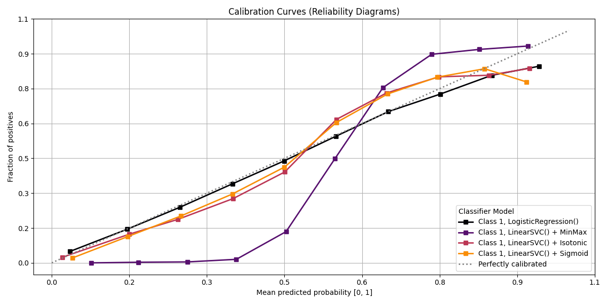 plot_calibration_curve.png