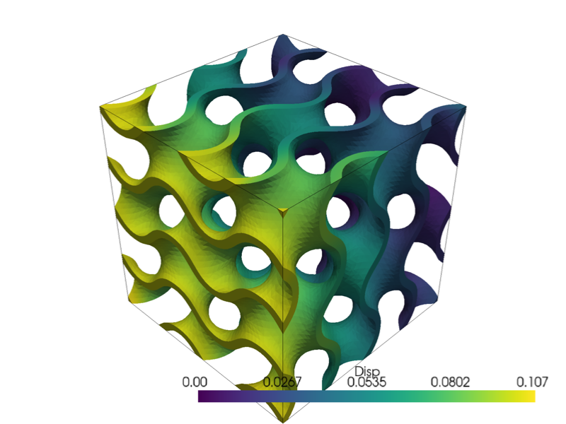 Implicit gyroid structure example