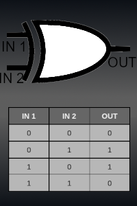 XOR gate