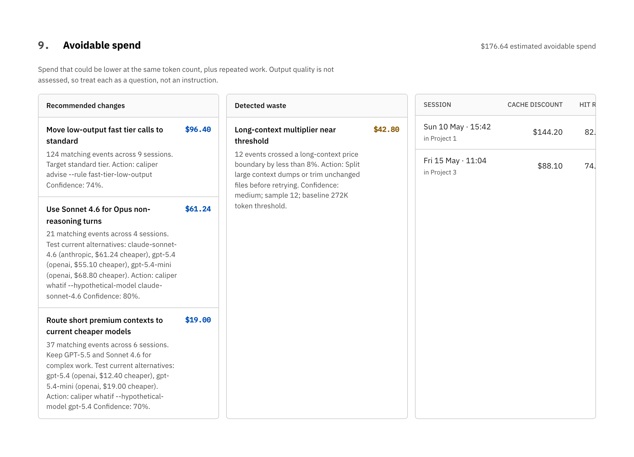 Ranked avoidable-spend findings with re-pricing caveats and cache reuse panels