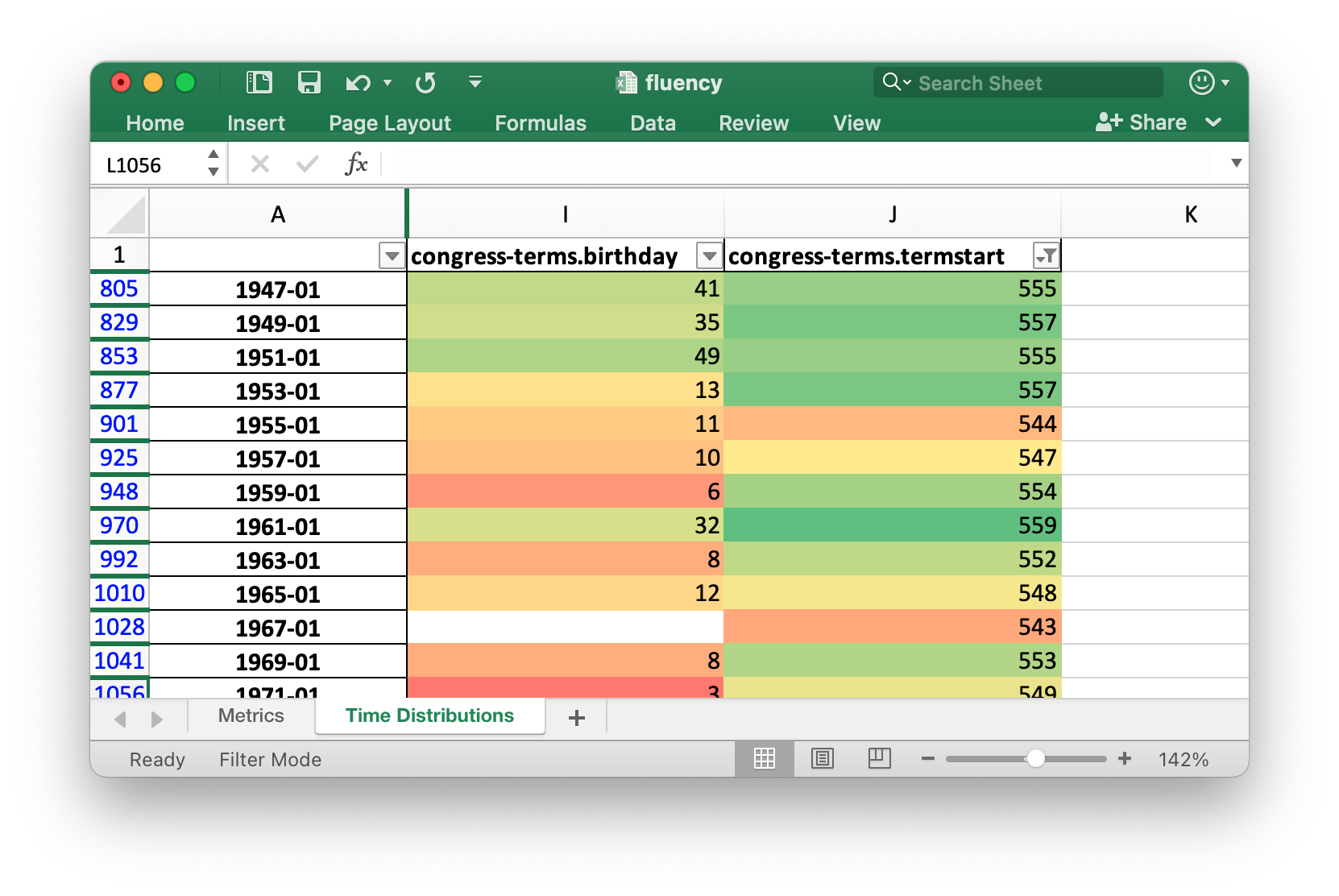 The Time Distribution Report