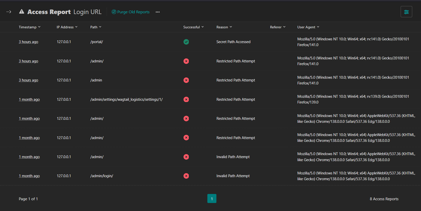 Wagtail Admin Screenshot
