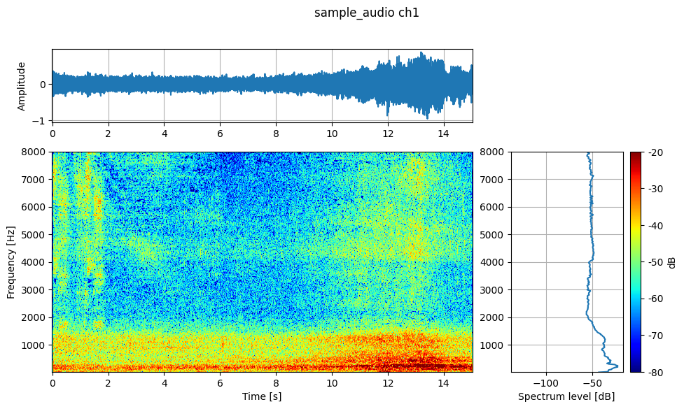 Wandas describe output for the second sample-audio channel