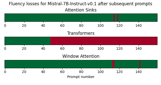 streaming_fluency_loss_mistral_7b_updated