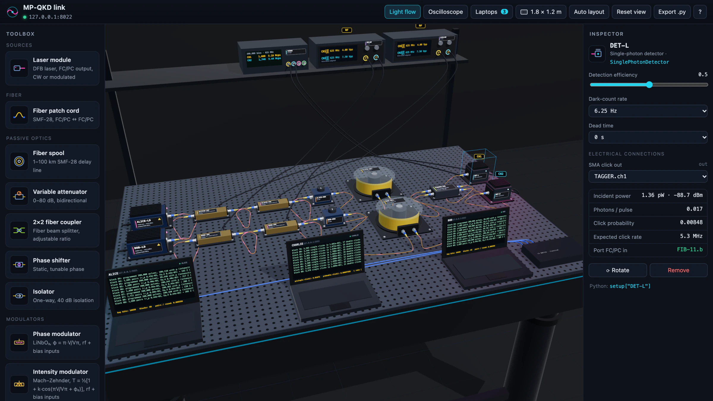 The phoq virtual lab running the MP-QKD example: Alice's and Bob's transmitters, Charlie's coupler and detectors, the instrument shelf, and one laptop per party wired to a switch