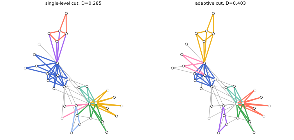 Link communities of the karate club