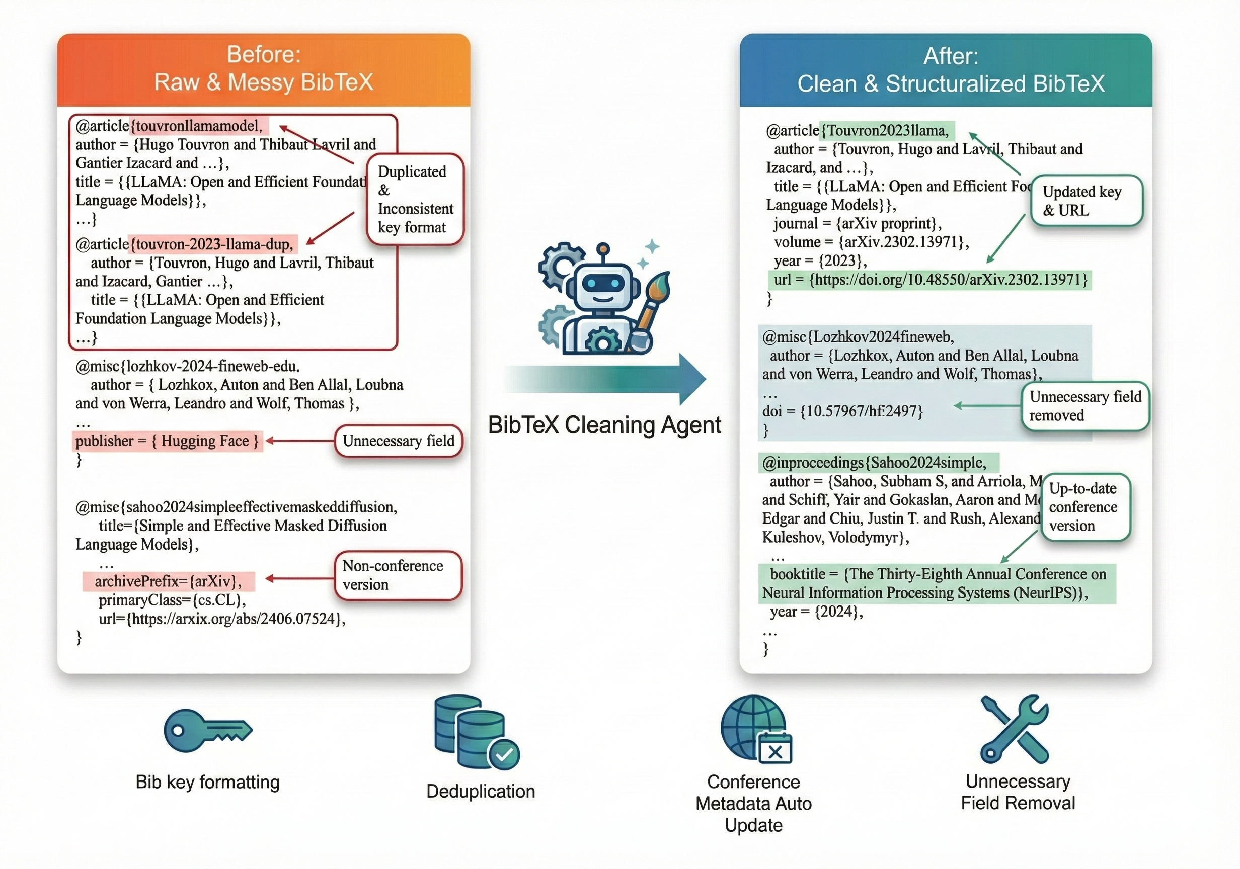 BibTeX Cleaner overview