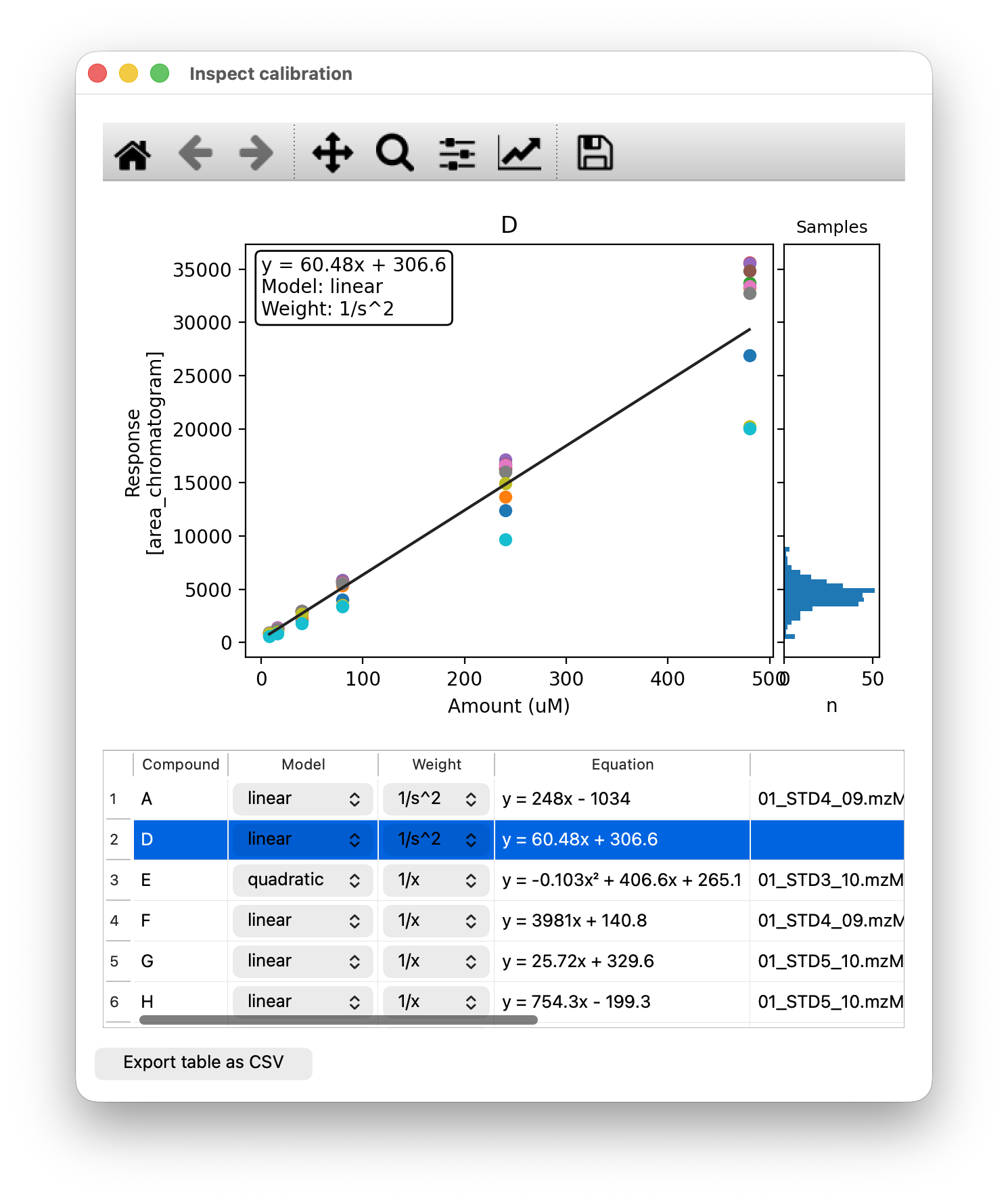 Inspecting calibration models