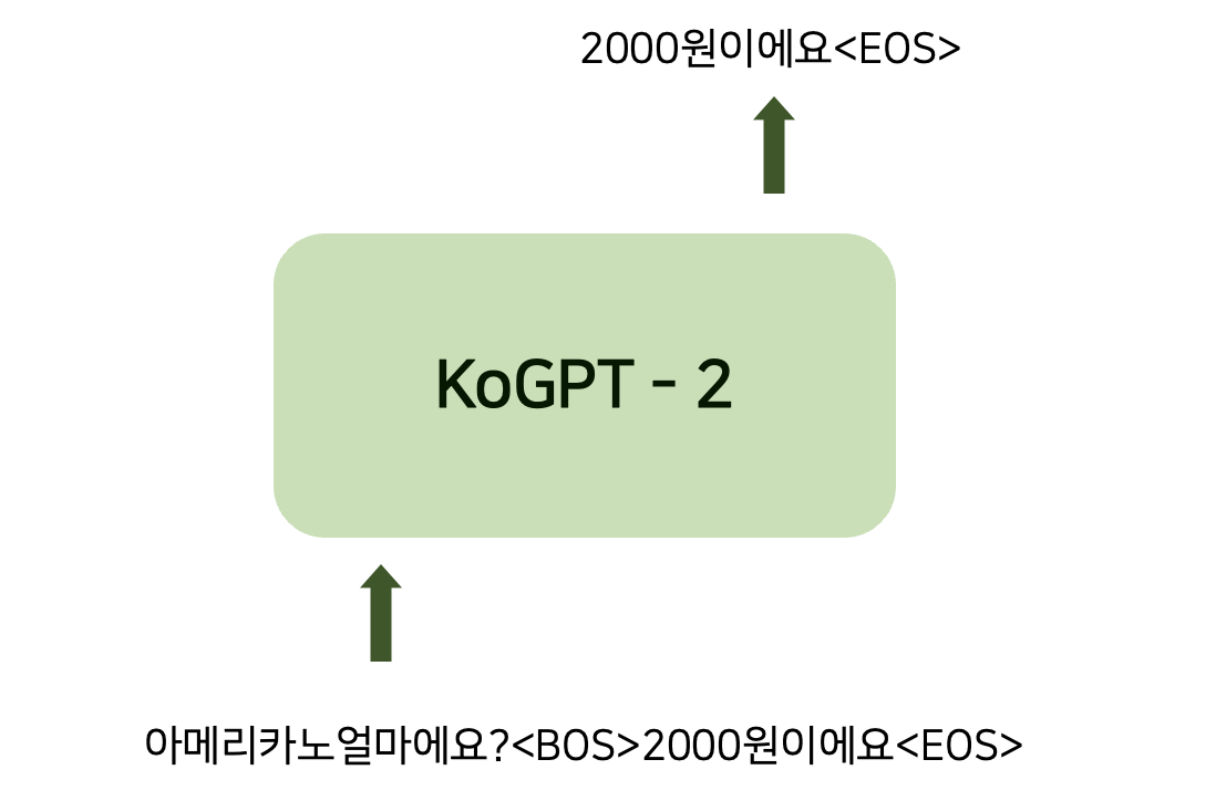 gpt