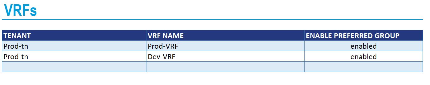 Sample Excel Table