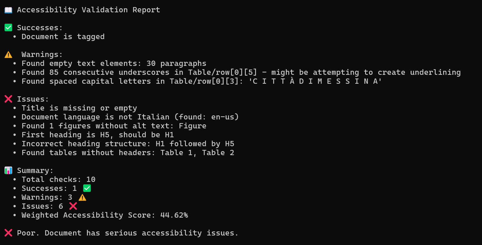accessibility report