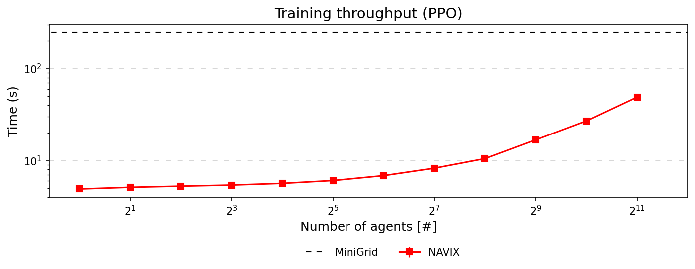 throughput_ppo