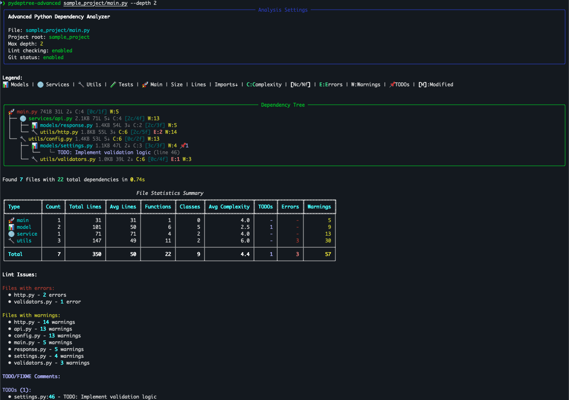 PyDepTree Advanced