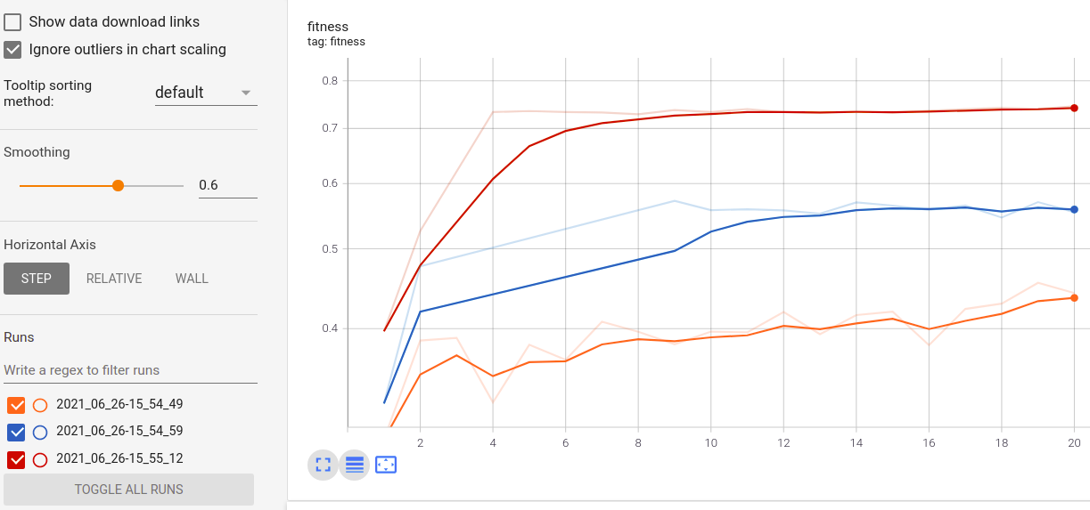 https://github.com/rodrigo-arenas/Sklearn-genetic-opt/blob/master/docs/images/tensorboard_log.png?raw=true