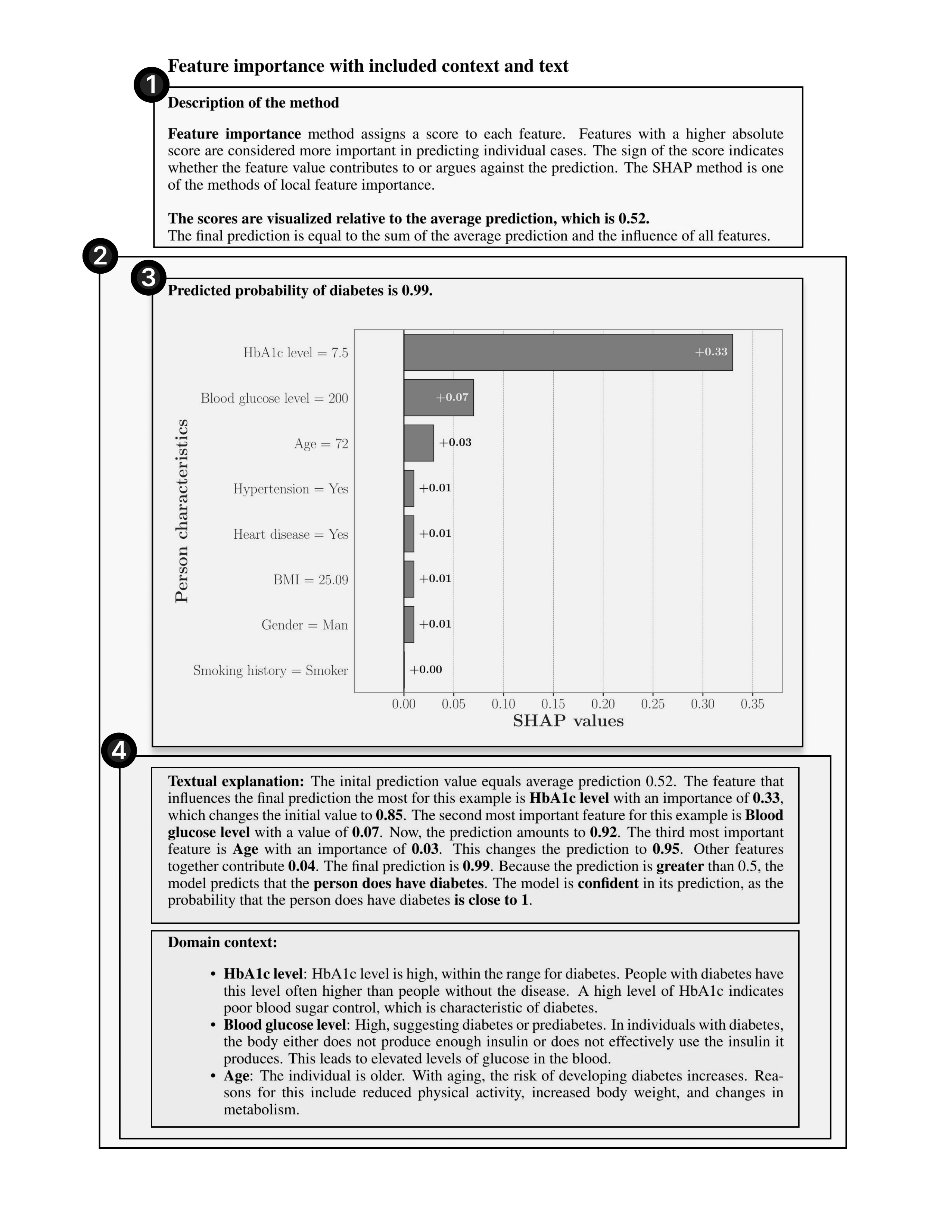 Report structure