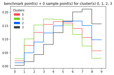 https://raw.githubusercontent.com/clusterking/clusterking/master/readme_assets/plots/all_bcurves.png