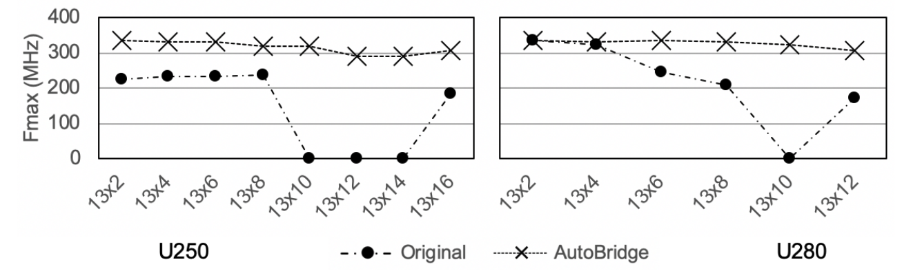 AutoSA Frequency Figure