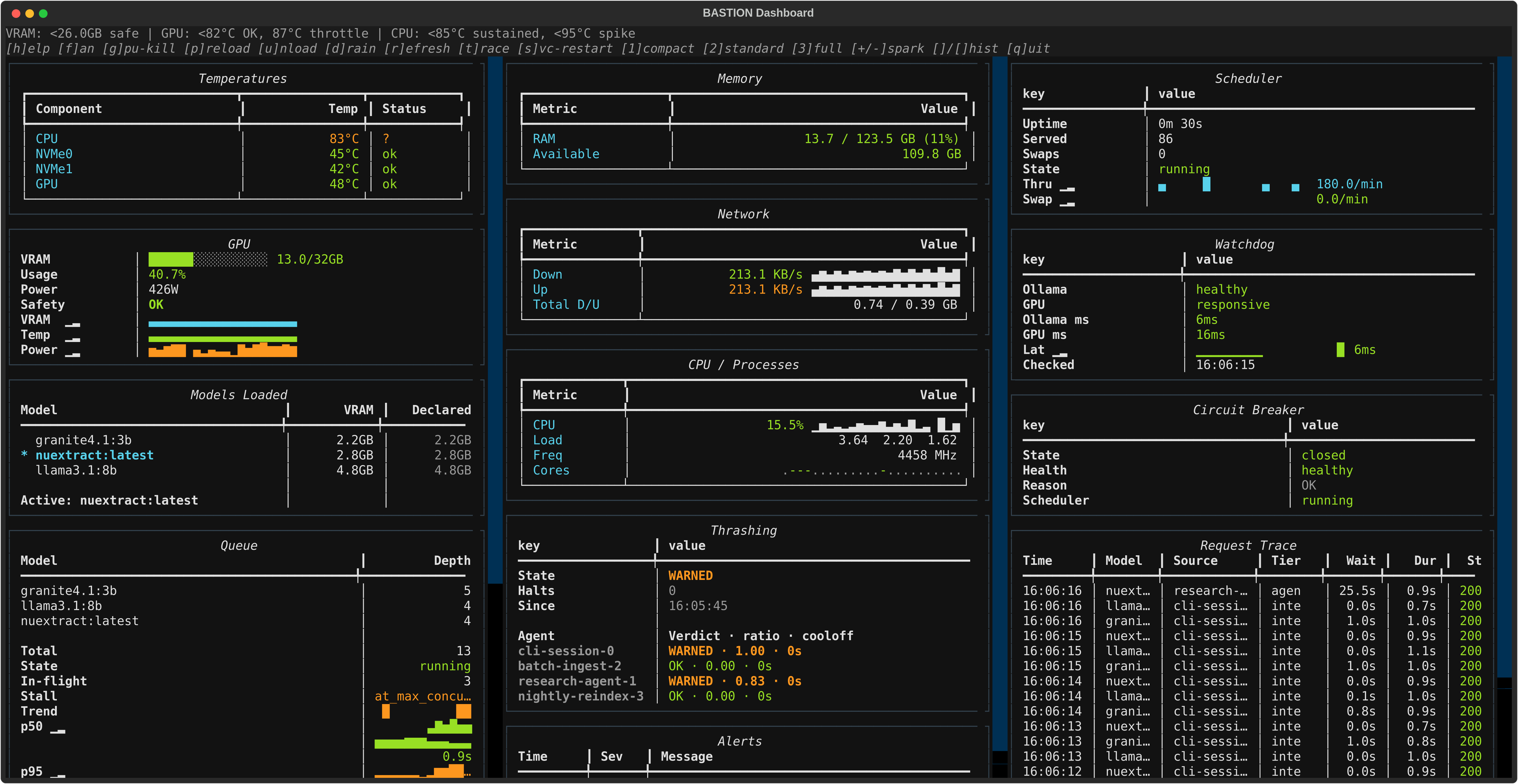 BASTION dashboard, full three-column layout