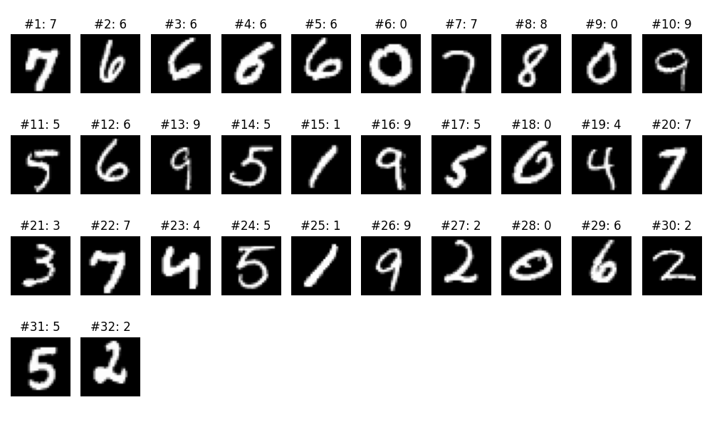 Batch Size 32 Samples