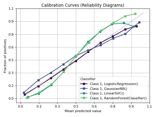 plot_calibration_curve.png