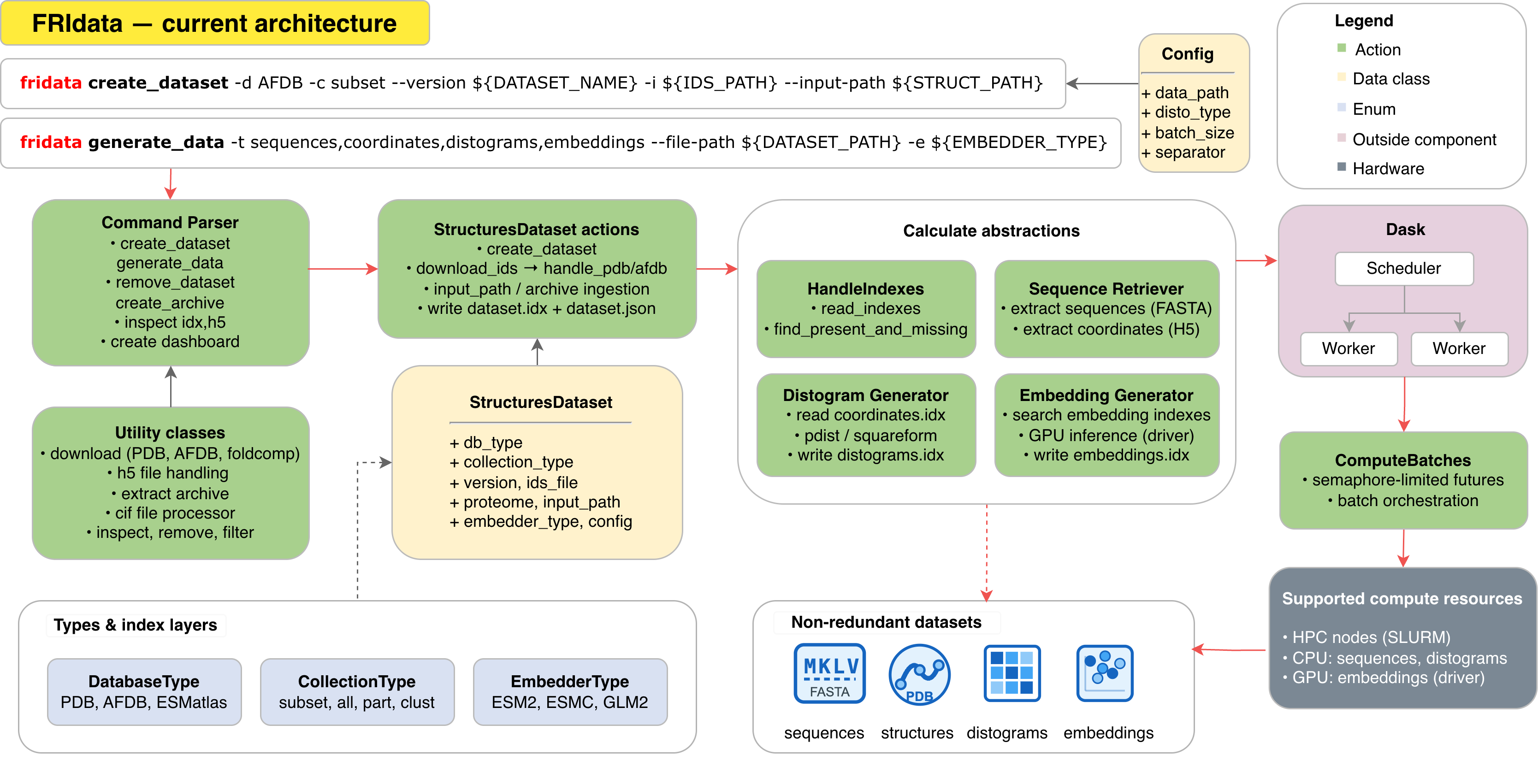 FRIdata pipeline