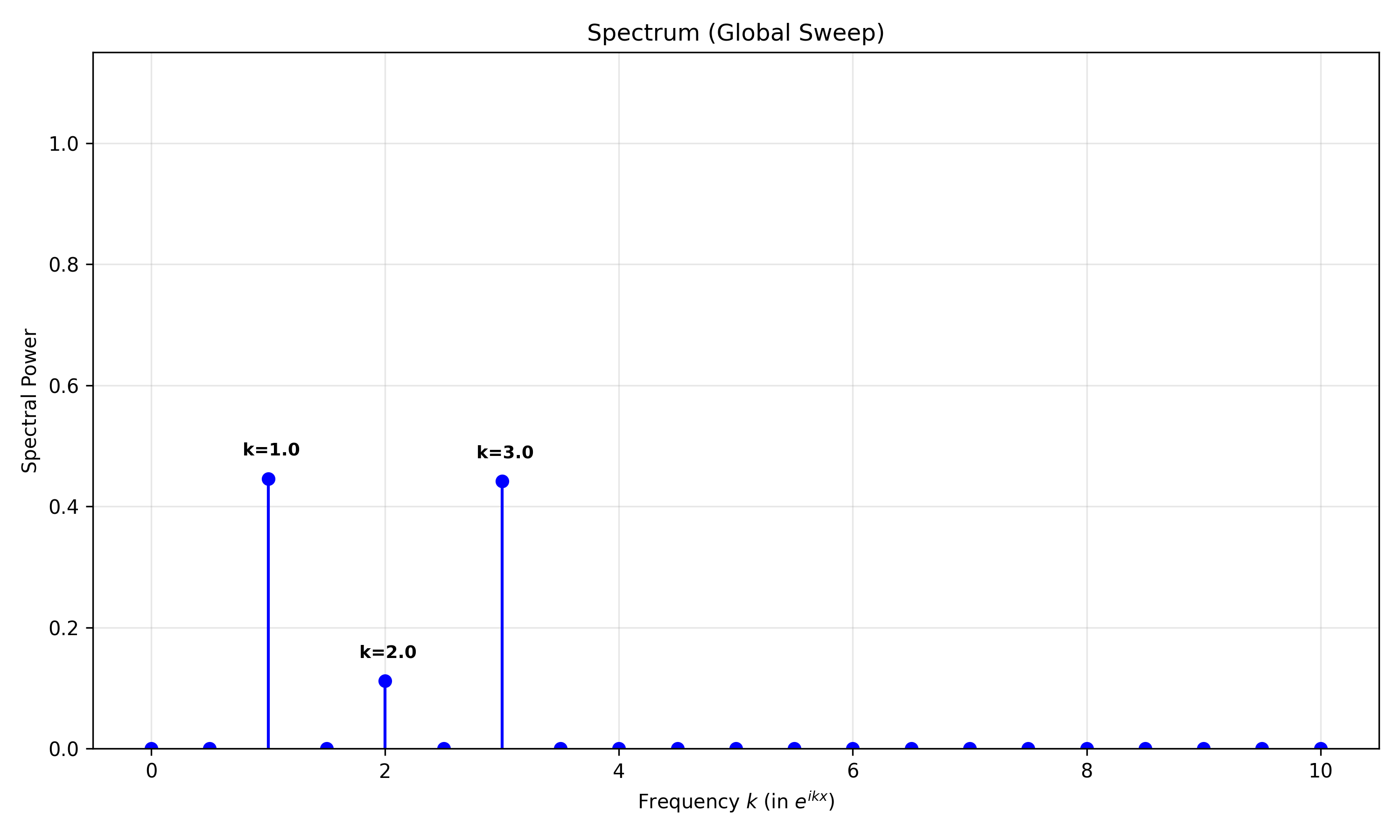 Two Moons Spectrum