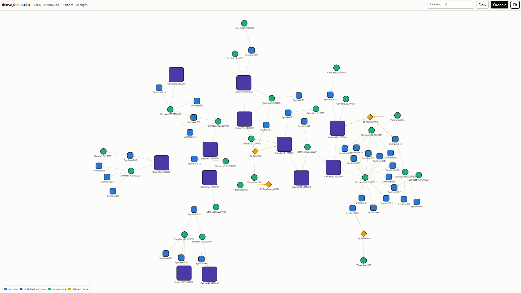 Global overview