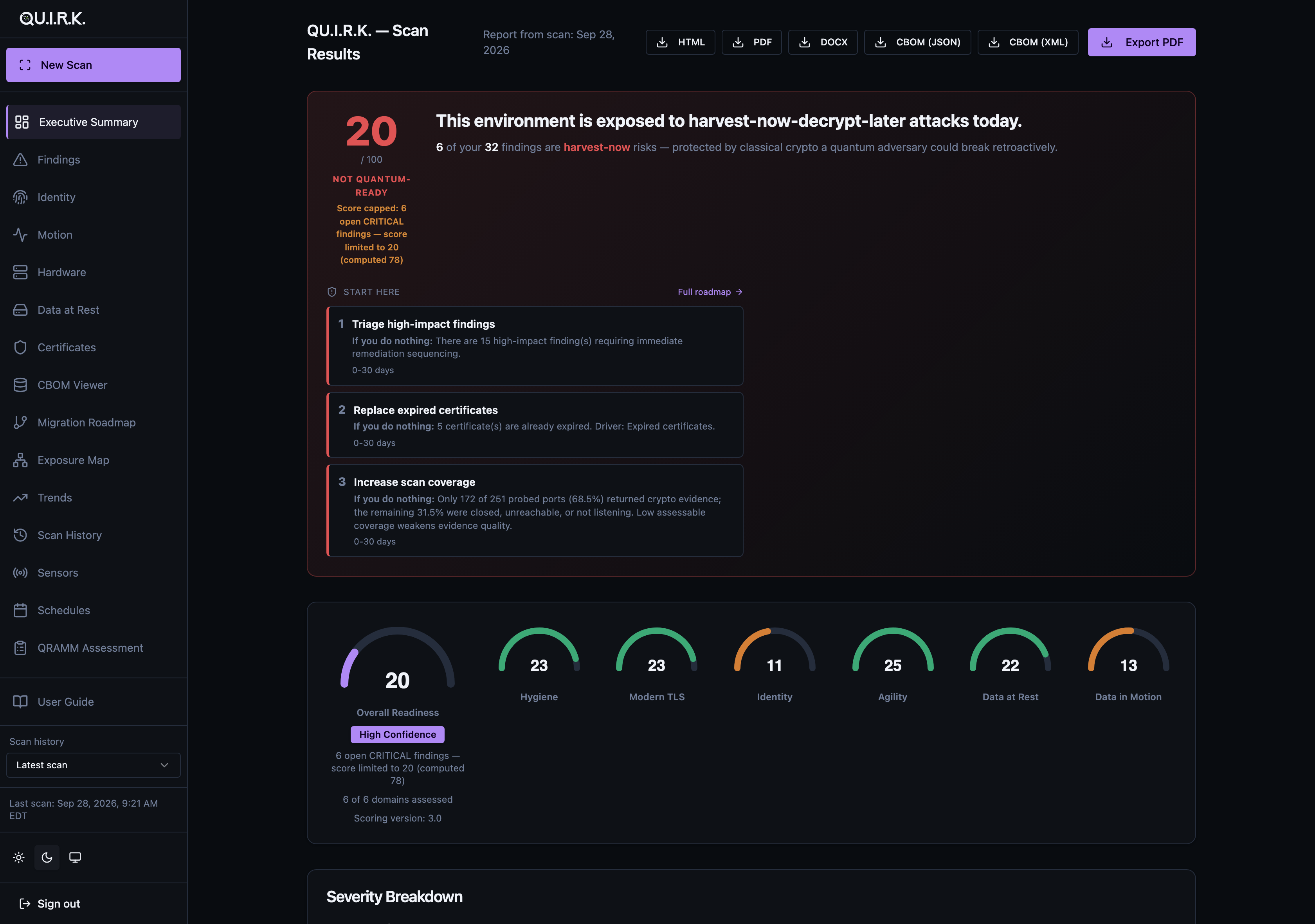 QU.I.R.K. dashboard — executive summary