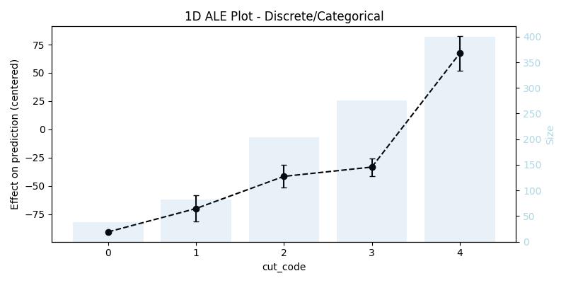 1D ALE Plot