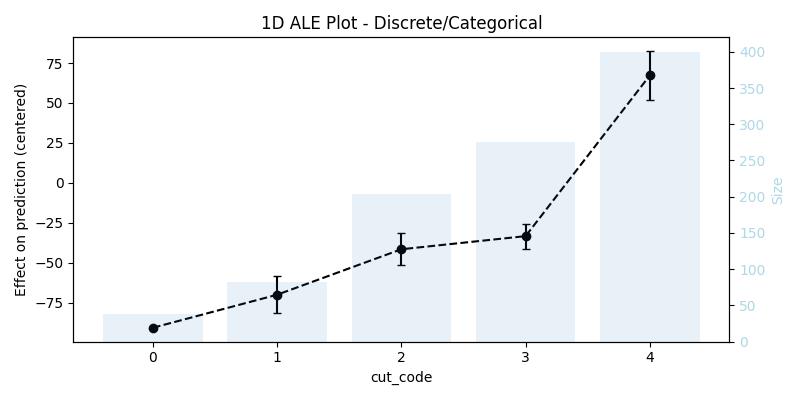 1D ALE Plot