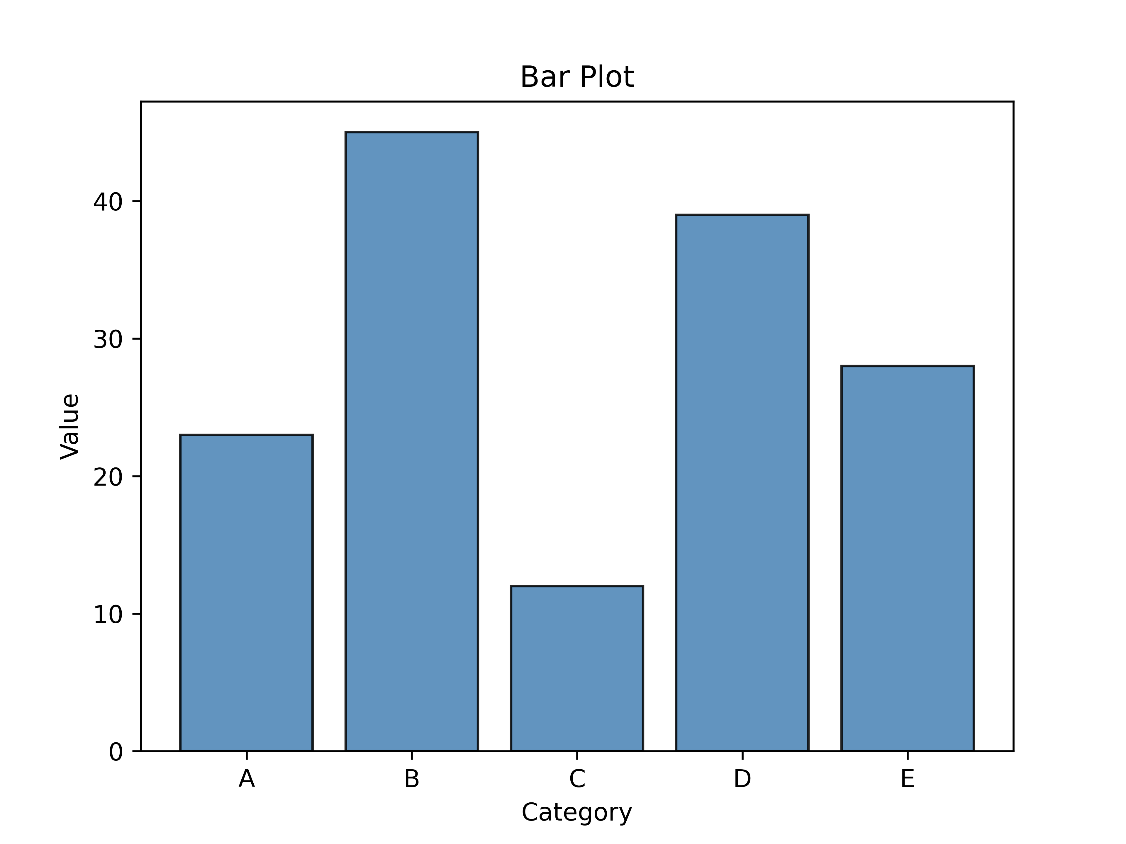README_E9_bar_plot