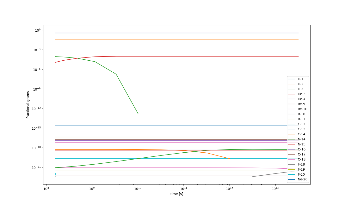 Figure of fractional grams