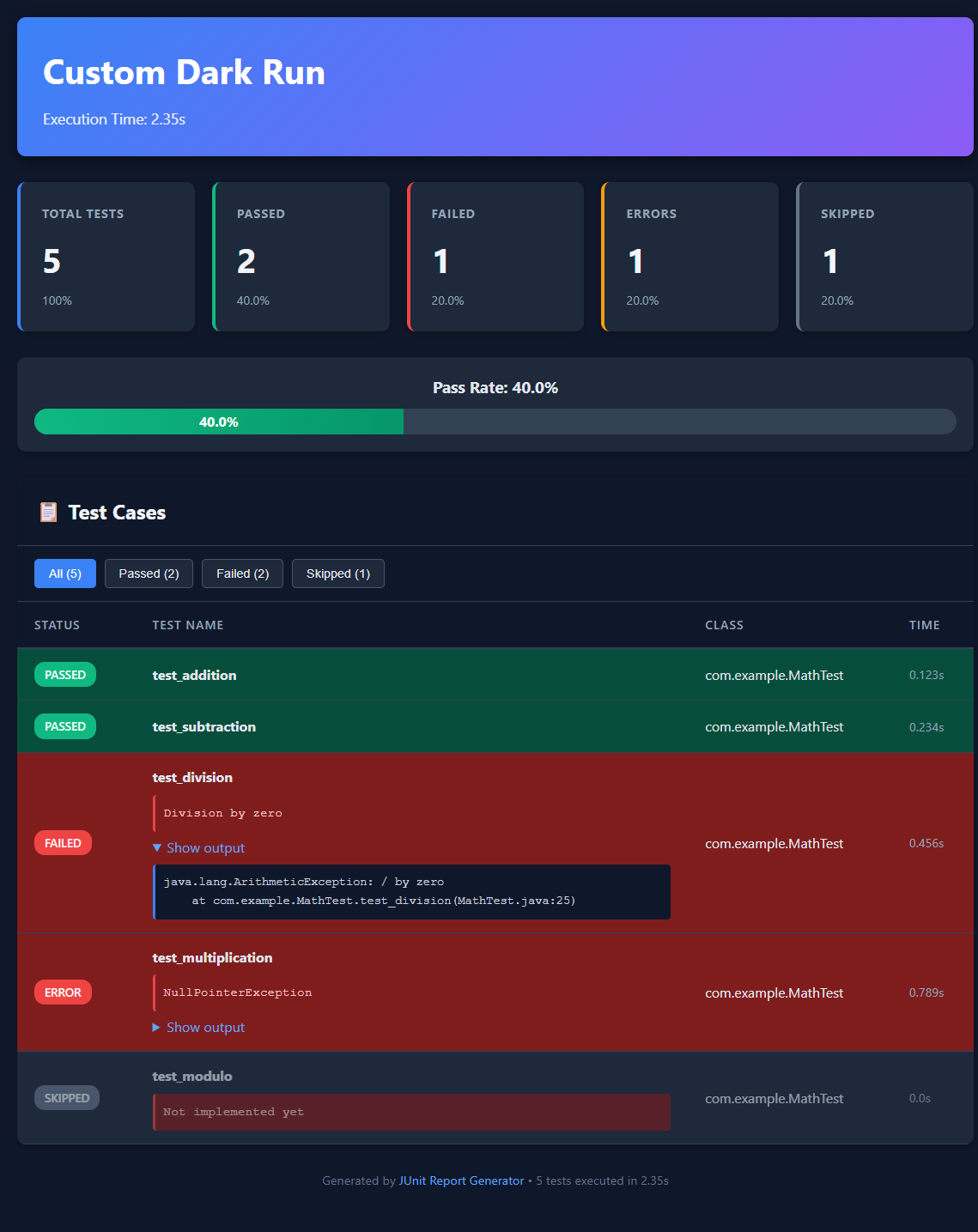 Dark Report