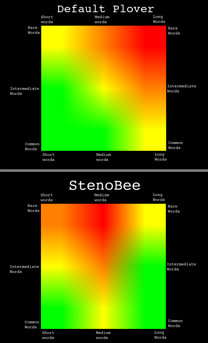 Comparison