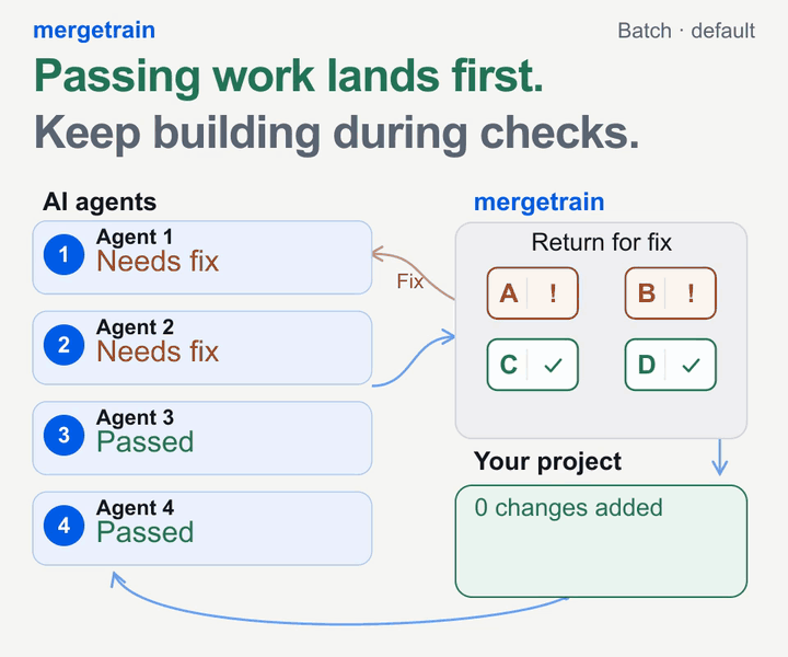 Four visible agents: A and B are checked while E and F are built within five seconds. G and H start during the next check. Applied work stays in the project.